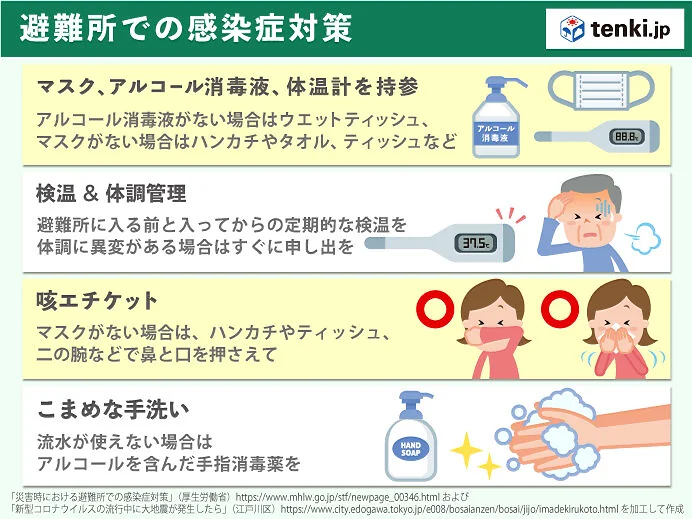 コロナ禍での災害 危険が迫ったらどう避難するべきか Tenki Jpサプリ 21年07月05日 日本気象協会 Tenki Jp