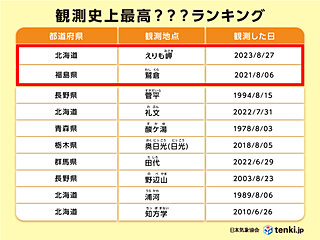 究極の避暑地？　全国のアメダスの中でも鷲倉（福島）とえりも岬（北海道）にしかない共通点