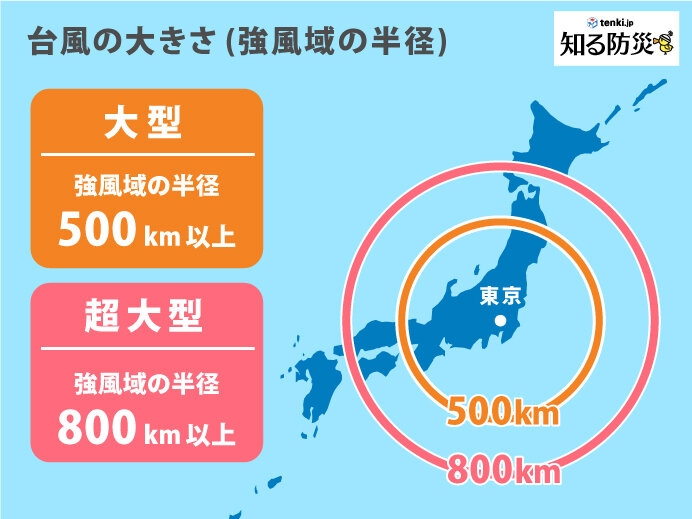 台風の「大きさ」は何で決まる？