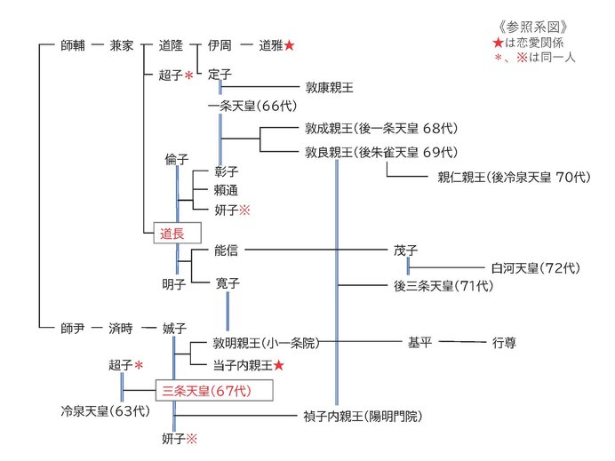 三条院を襲う悲運と、道長の隆盛