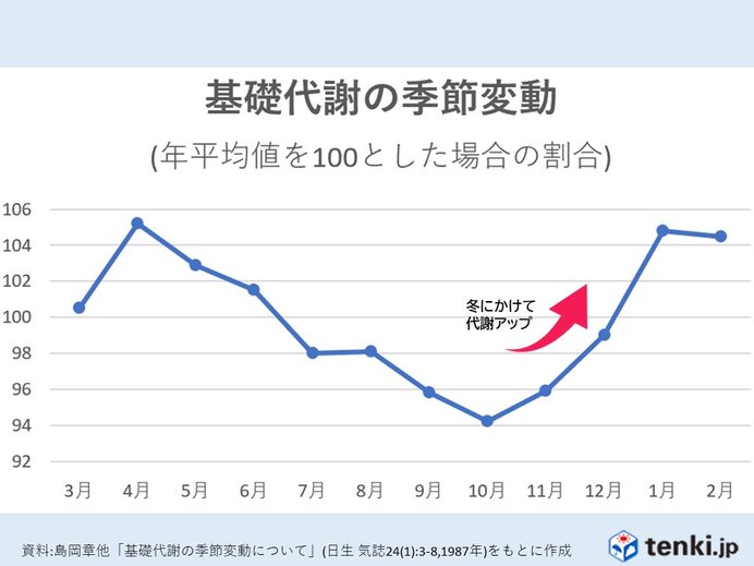 走るのにぴったりな季節!多くの人がランニングにハマる理由とは
