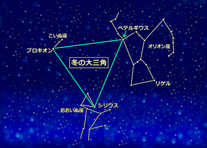 「冬の大三角形」「冬のダイヤモンド」。華やかな冬の一等星の競演