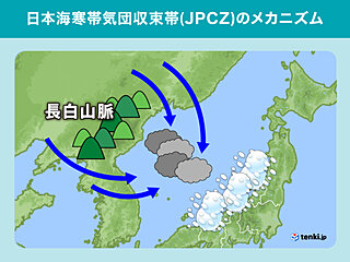 「JPCZ」ってなに？ 大雪災害をもたらす雪の線状降水帯 メカニズムを解説