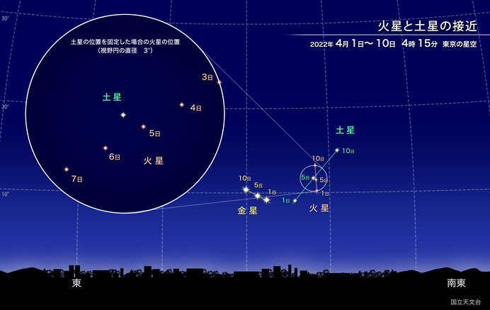 4月こと座流星群」が極大に。今年いちばんの見頃となる「水星」にも注目！(季節・暮らしの話題 2022年04月09日) - 日本気象協会 tenki.jp