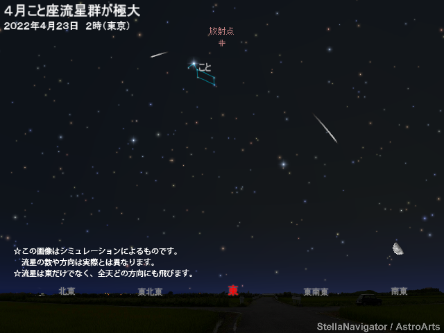 画像:アストロアーツ