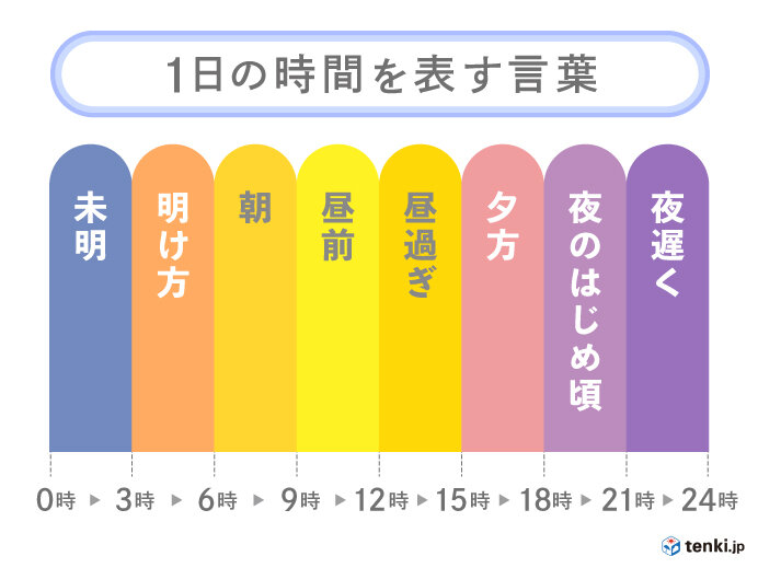 一日の時間を表す言葉