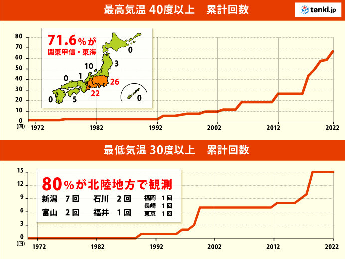 日本国内の暑さの推移　ここ数年で「暑さ」に急激な変化が