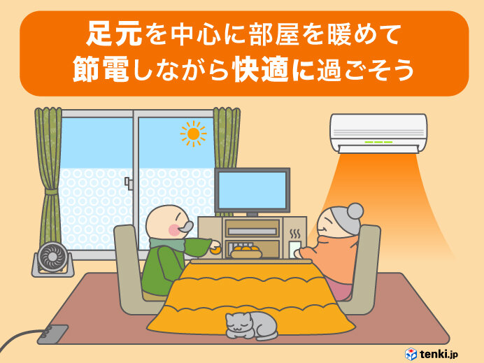 節電しながら効率よく部屋を暖めよう。ポイントは足元を温かく
