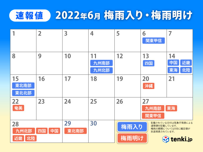 1位「早い梅雨明け」