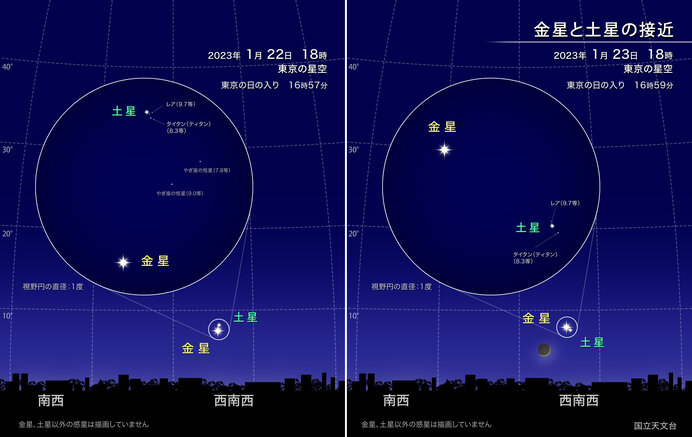 画像：国立天文台