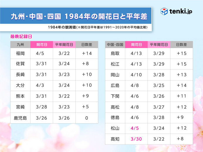 1984年の桜開花前線 最早は鹿児島の3月26日