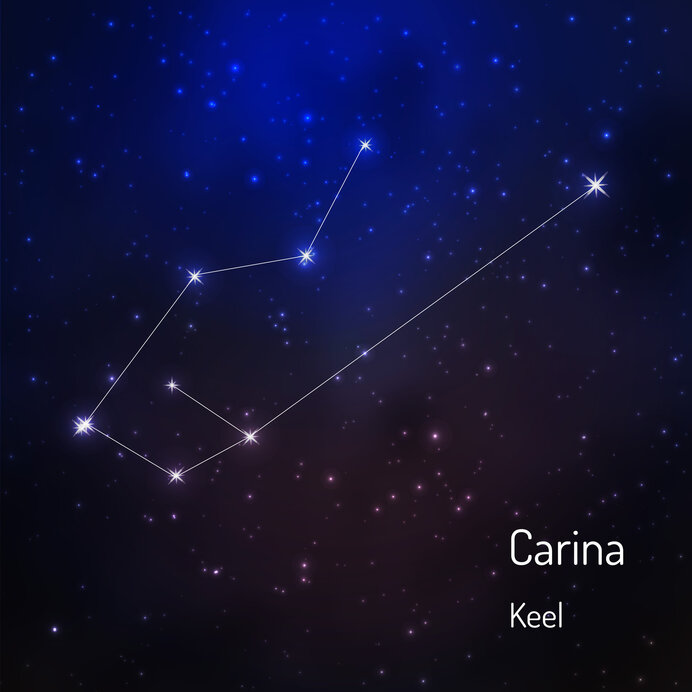 りゅうこつ座の右端の輝星がカノープス。日本でも様々な呼び名をもつ稀星です