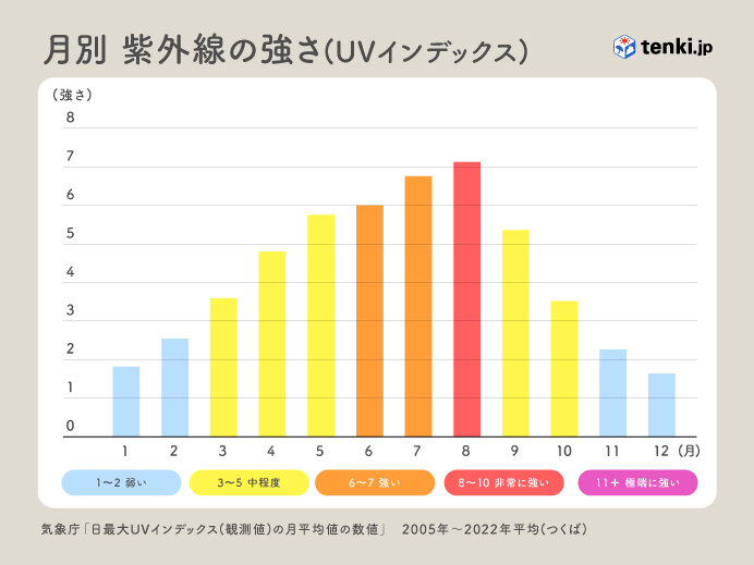 「着るUVカット」で手軽に紫外線対策　気象予報士と皮膚科医・友利新先生が忘れていた紫外線対策を解説_画像