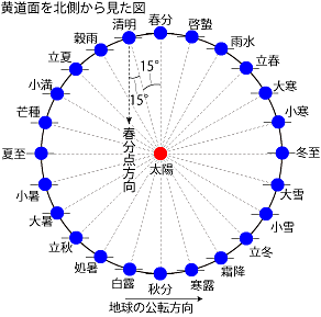 画像:国立天文台