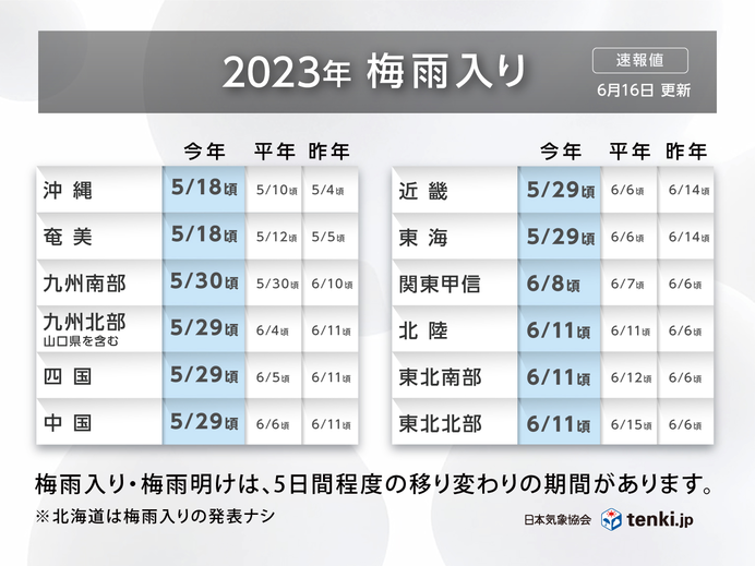 2023年の梅雨入りはどうだった？