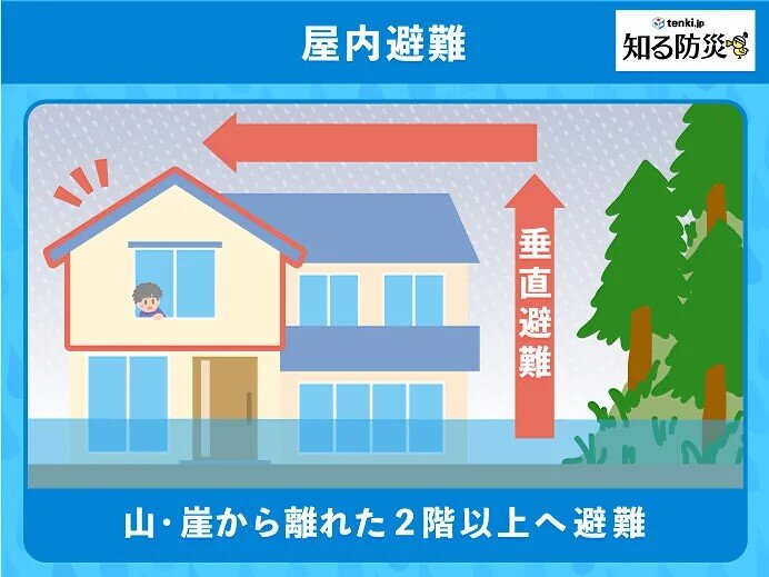 雨の災害の備え