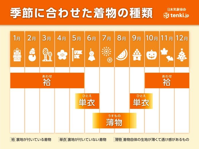 夏本番！今年は浴衣で花火大会やお祭りへ行こう　お出かけ時のポイント_画像