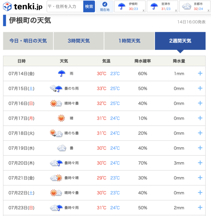 ※画像は2023年7月14日16時時点の伊根町の2週間天気予報です。最新の予測をご確認ください。