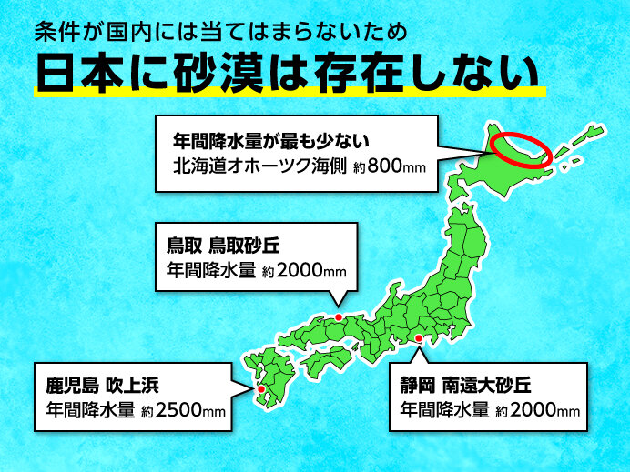 砂漠の特徴を日本と比較　「降水量」