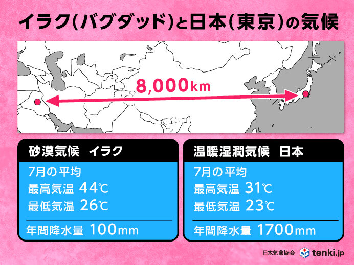 砂漠の特徴を日本と比較　「気温」