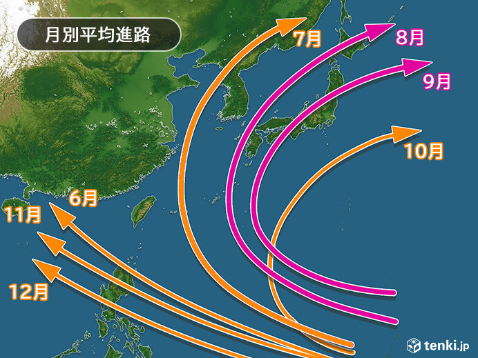 台風が日本に接近しやすい時期は？