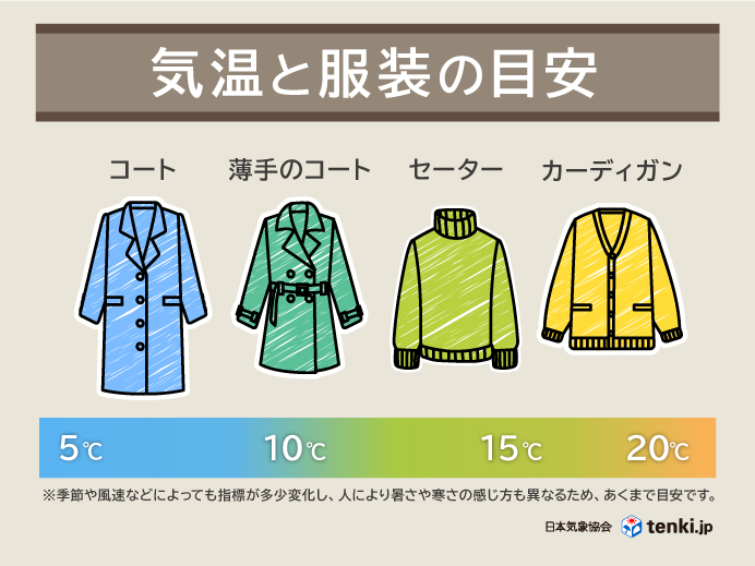 秋の京都観光にオススメの服装