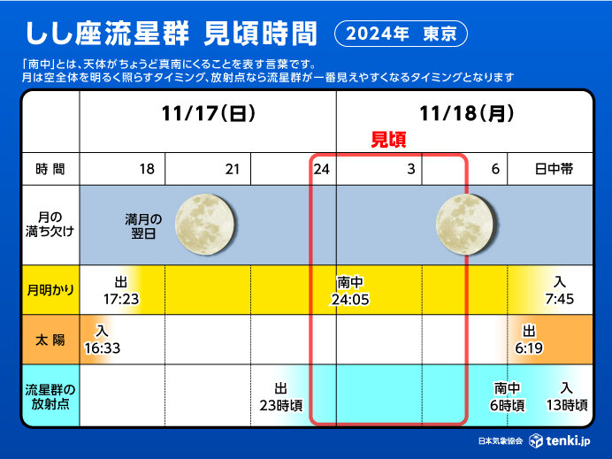 おうし座流星群 2023 福岡