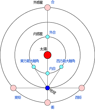 画像：国立天文台