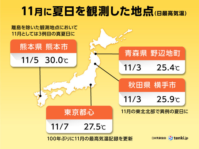 4位「11月の夏日」