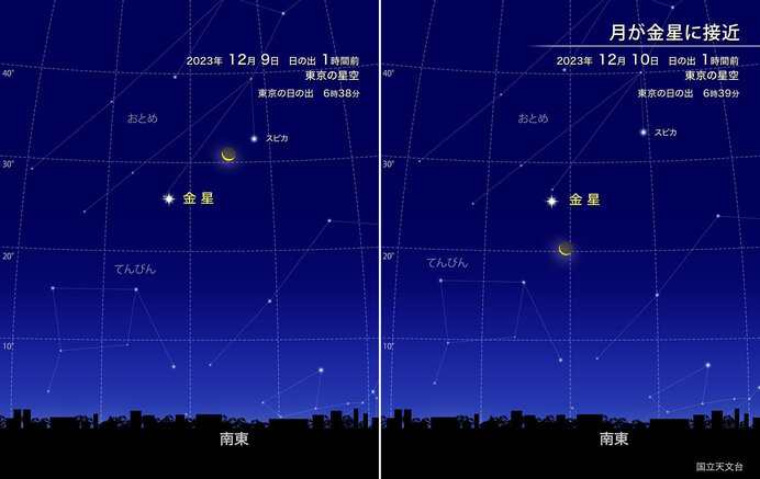 画像：国立天文台