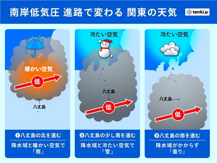 関東で雨か雪か　低気圧経路と八丈島の関係