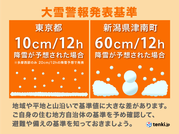 東京の大雪警報の発表基準