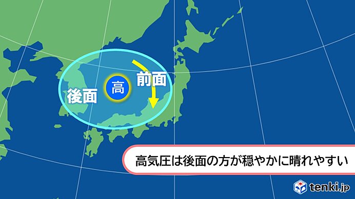 移動性高気圧は前面より後面がねらい目