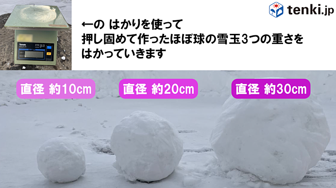 それぞれの雪玉の重さは？