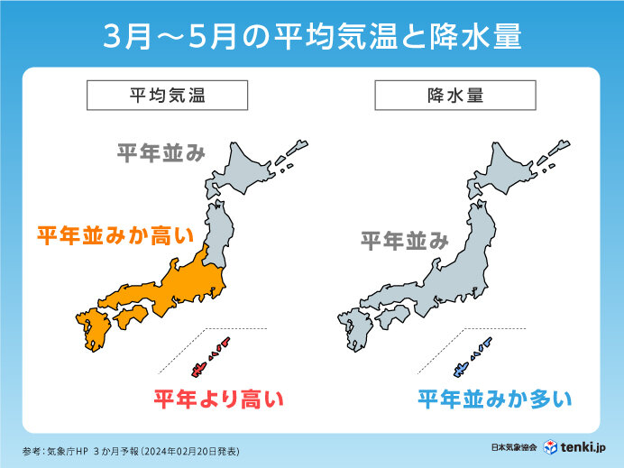 この春は暖かい気温で薄着になりやすい　紫外線にも要注意