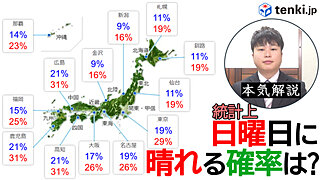 【動画あり】日曜日に晴れる確率は？【共通テストでも出題】【花見などレジャーの参考に】