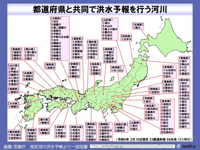 都道府県と共同で洪水予報を行う河川は、35都道府県66水系131河川