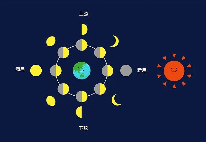 いつ見える？　フラワームーンの日時