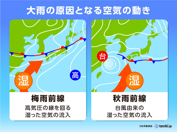 過去の大雨事例　注意が必要な気圧配置