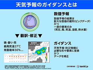 天気予報の「ガイダンス」とは？約50年の機械学習活用の歴史とAI時代にむけた変化