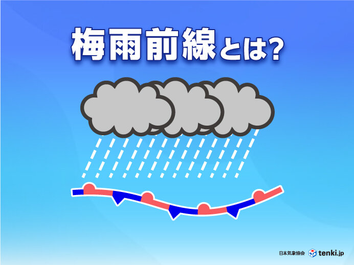 「梅雨前線」とは　梅雨の流れを知って大雨に備えを