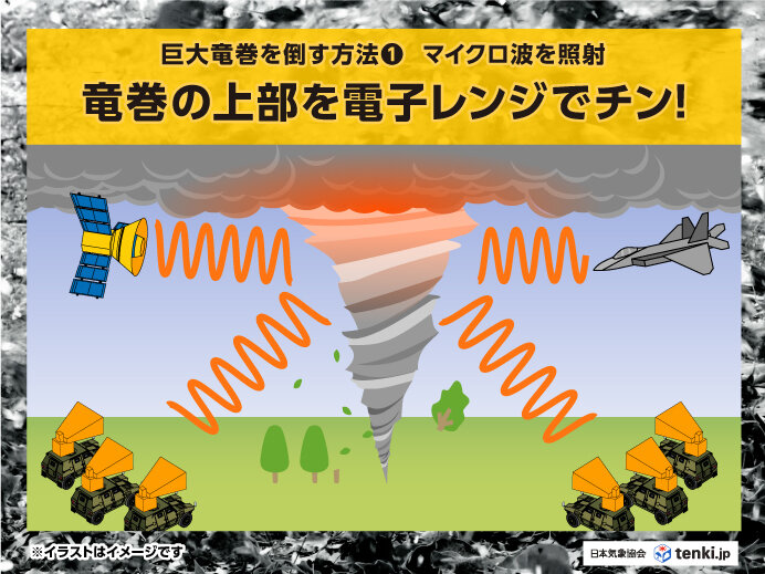 竜巻を倒す方法その1「竜巻上部をレンジでチン？！マイクロ波を照射し加熱する」