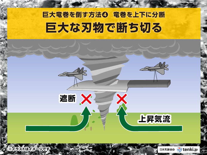 竜巻を倒す方法その4「巨大な刃物で竜巻を分断する」