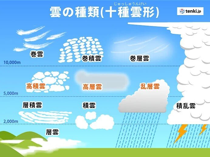 この雲見えたら要注意！夏場に雨のサインとなる雲を紹介！【気象予報士が徹底解説】_画像