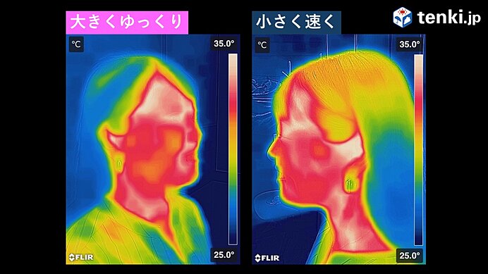 実験結果は「ゆっくり大きく仰いだ方が良い」