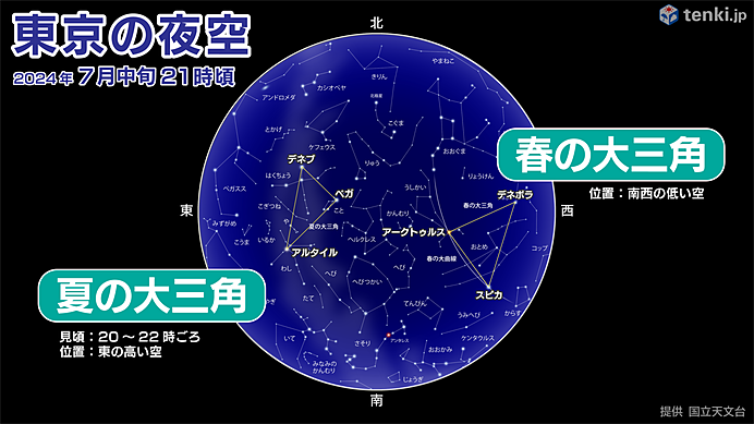 7月中旬の東京の夜空　夏の大三角　春の大三角