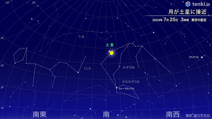 7月25日　月が土星に大接近