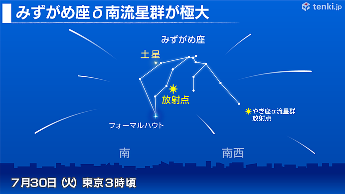 7月30日　みずがめ座δ南流星群が極大