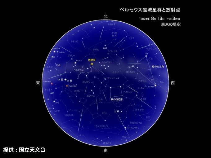 「ペルセウス座流星群」とは