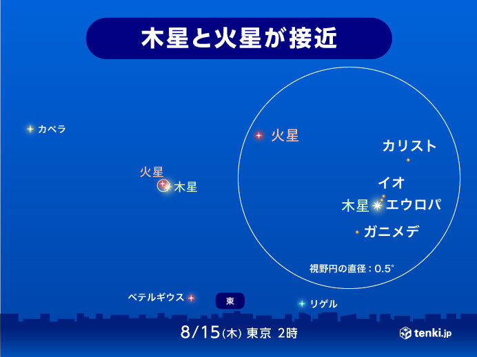 流れ星を待つ間、惑星にも注目